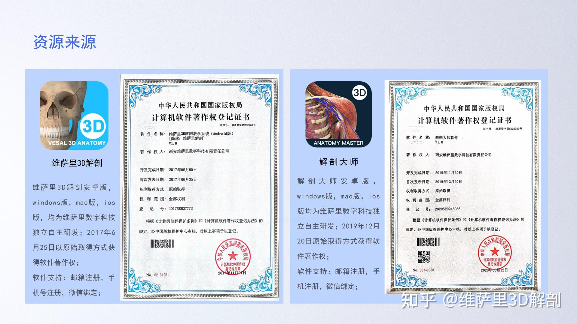 40张图查看解剖大师和维萨里3D解剖的区别！ - 知乎