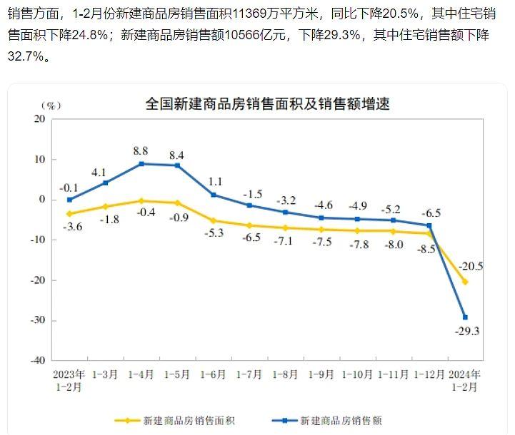 杭州部分小区房价暴跌有不少已经赔掉首付业主崩溃如何看待2024年的