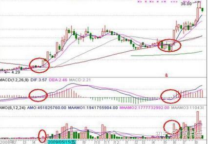 比日线更加精准的指标——周线，10分钟教你读懂周线 - 知乎