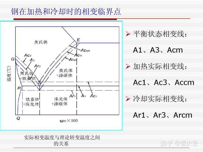 工程材料-知识点总结 - 知乎