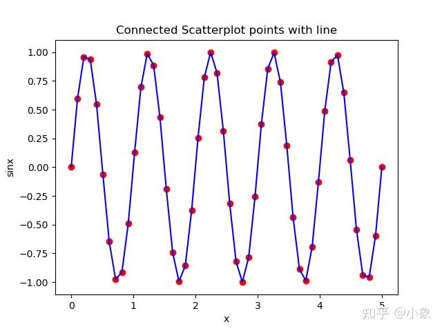 如何在 Matplotlib 中用线连接散点图点? - 知乎