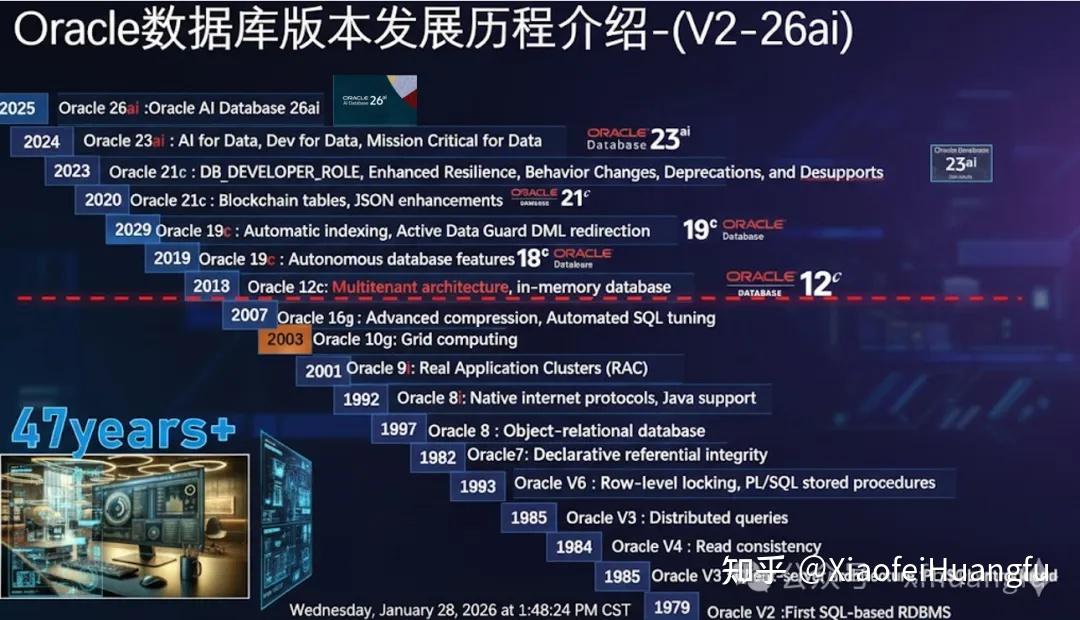 2026年春节前夕 Oracle AI Database 26ai linux x86-64平台本地部署版本如期正式发布 - 知乎