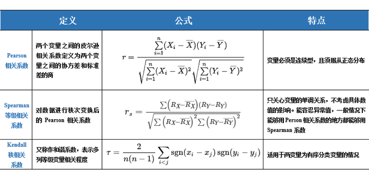原来顶刊是这样绘制相关性结果的 - 知乎