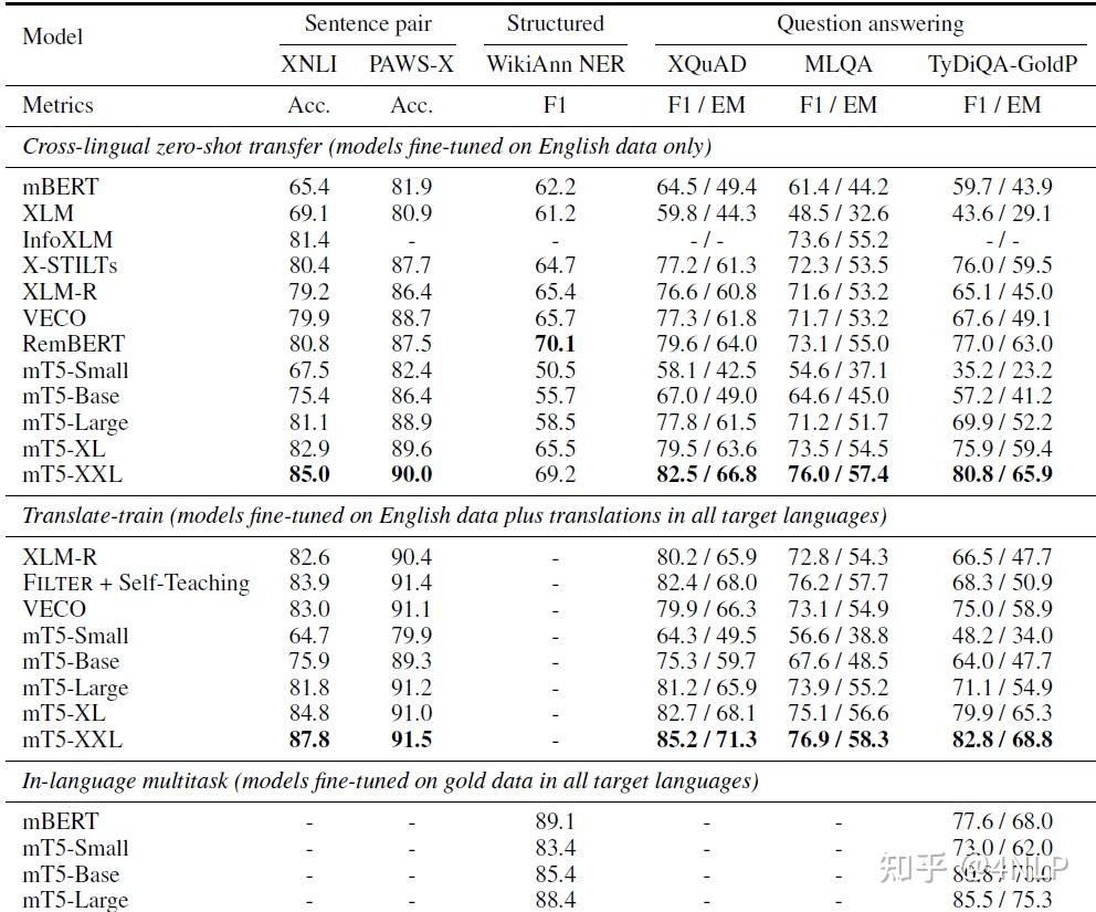 Mbart mT5: A Massively Multilingual Pre-trained Text-to-Text Transformer - 知乎
