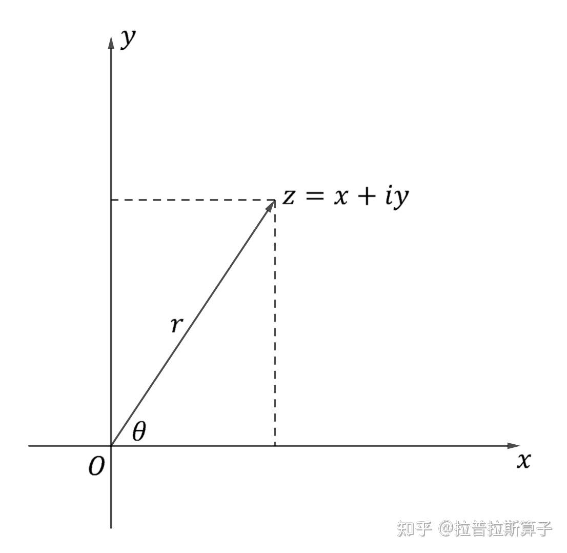 棣莫弗定理推导n倍角公式 - 知乎