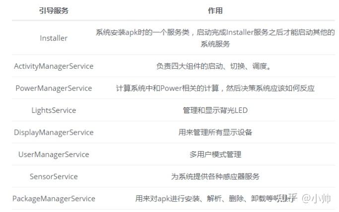Android 包管理机制 PMS 续续续集来了 - 知乎