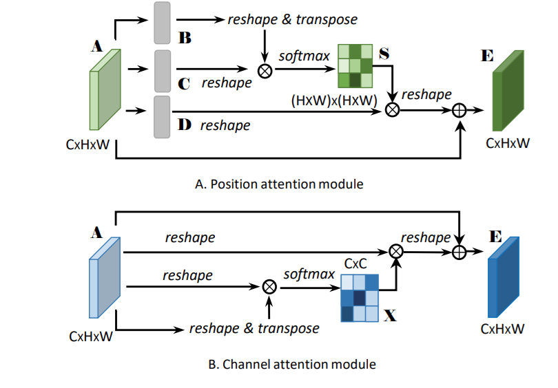 论文速递：Boundary Guided Context Aggregation for Semantic Segmentation - 知乎