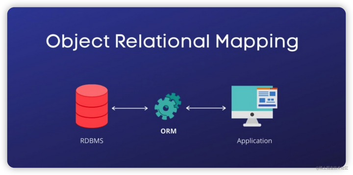 Orm Javascript MidwayJS 全栈开发(四)ORM 技术选型 - 知乎