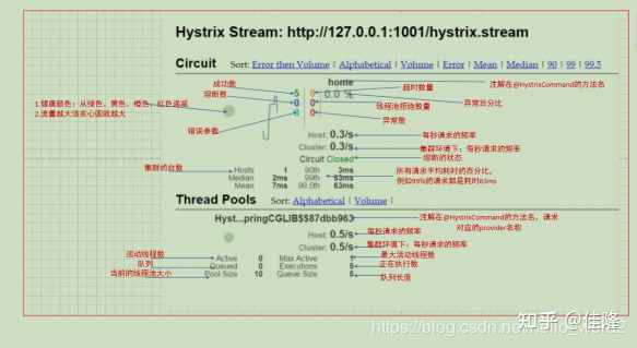 如何理解 springcloud 里面 hystrix？ - 知乎
