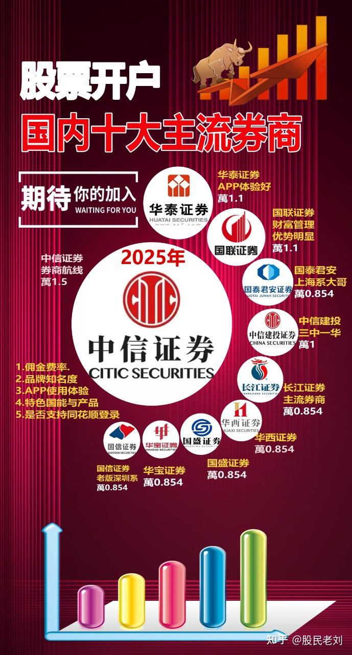 证券公司头部券商有哪些? - 知乎