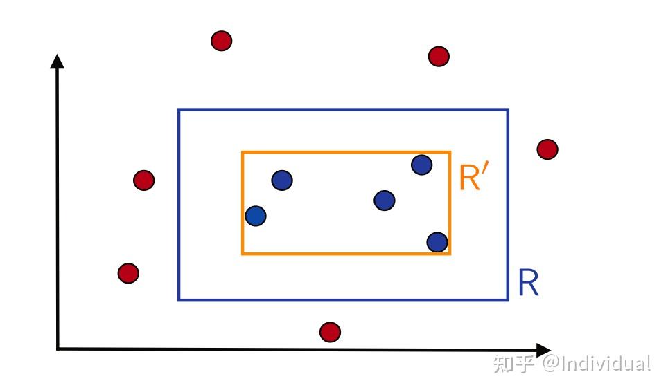 PAC Learning Framework - 知乎
