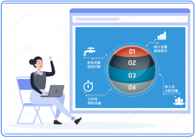 怎样有效管理员工的上网行为?四个方法,避免员工肆意上网行为 - 知乎