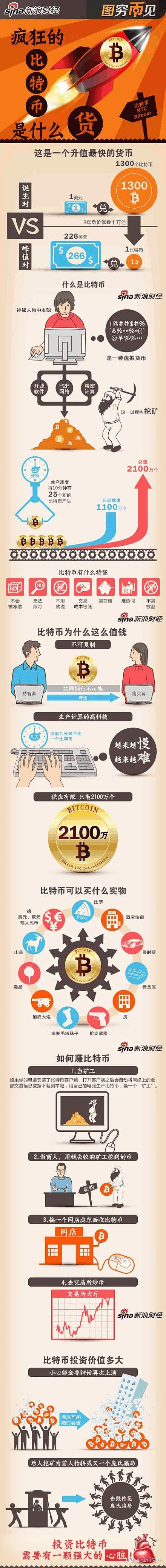 谈币先锋：比特币是什么,比特币起源发展史,比特币历史大事记（2008年到2020年） - 知乎