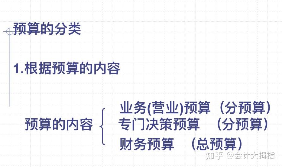 财务预算编制有点难,一文教会你编制步骤,附财务预算分析报表 - 知乎