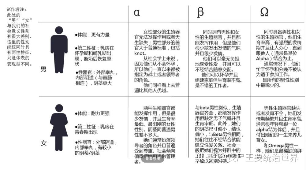 abo六种性别生理构造图片