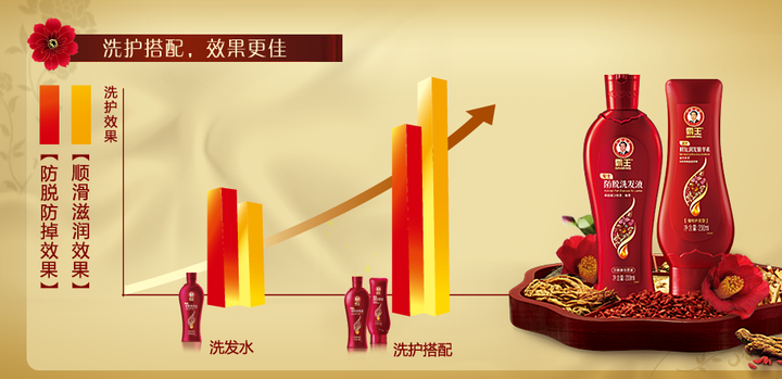 女生日常如何养发护发? - 知乎