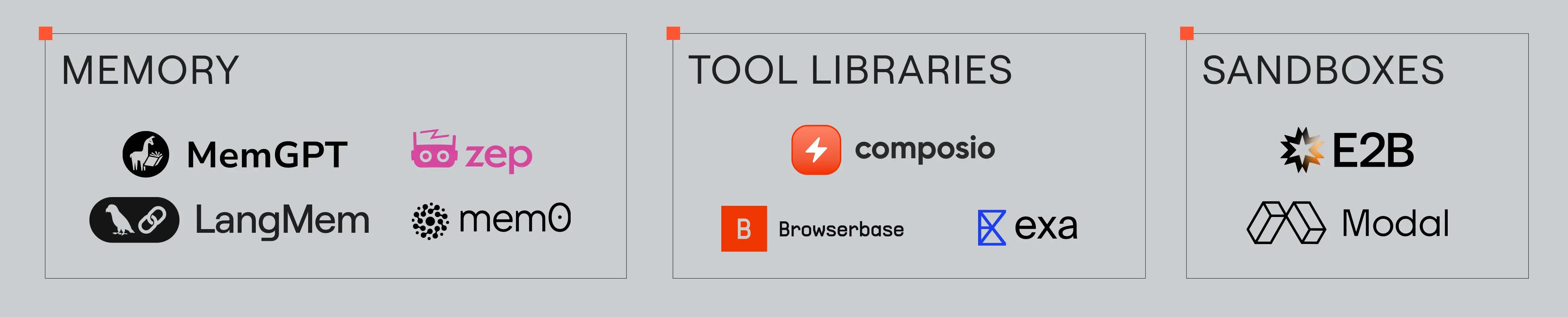 你使用什么开发框架构建AI Agent/智能体/代理?