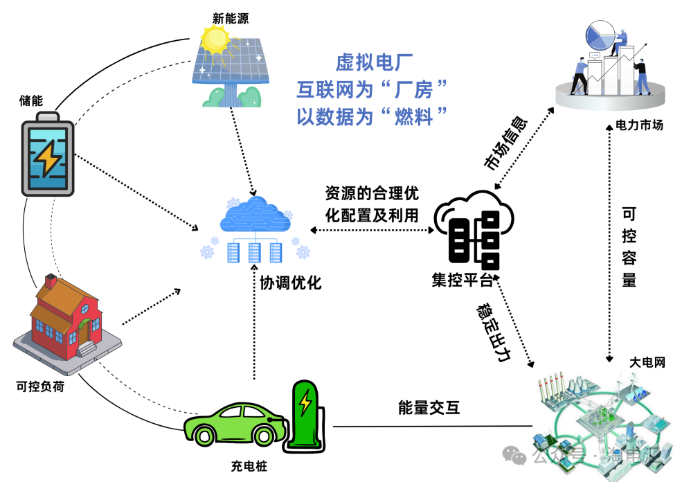 发电厂示意图图片