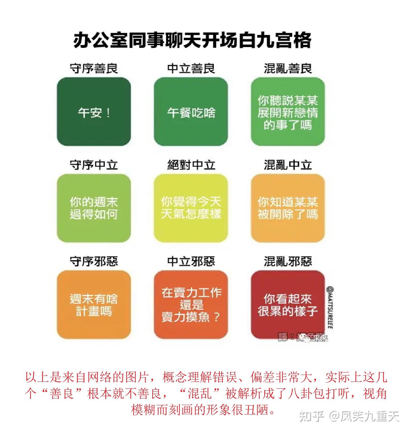 改良+原创】新善恶体系：包含改良版DND善恶阵营九宫格理论和MBTI与荣格八维的对应参照- 知乎