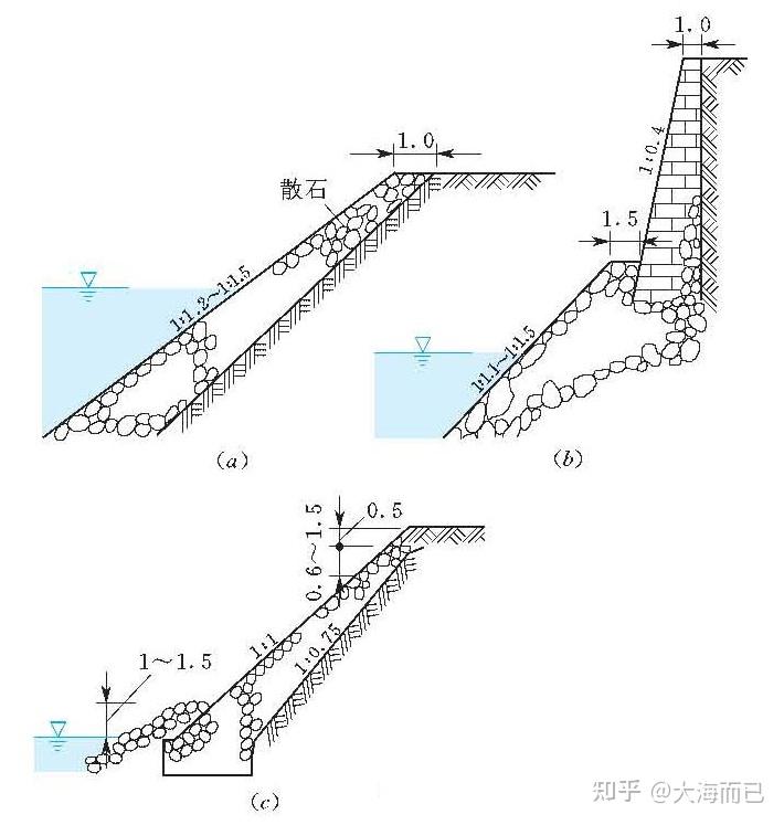 护岸工程 - 知乎