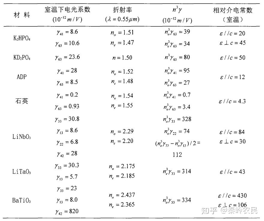 光调制技术---电光调制 - 知乎