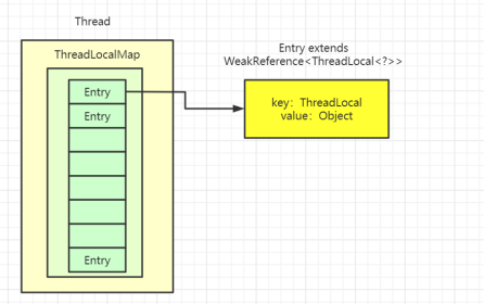 ThreadLocal面试题 - 知乎