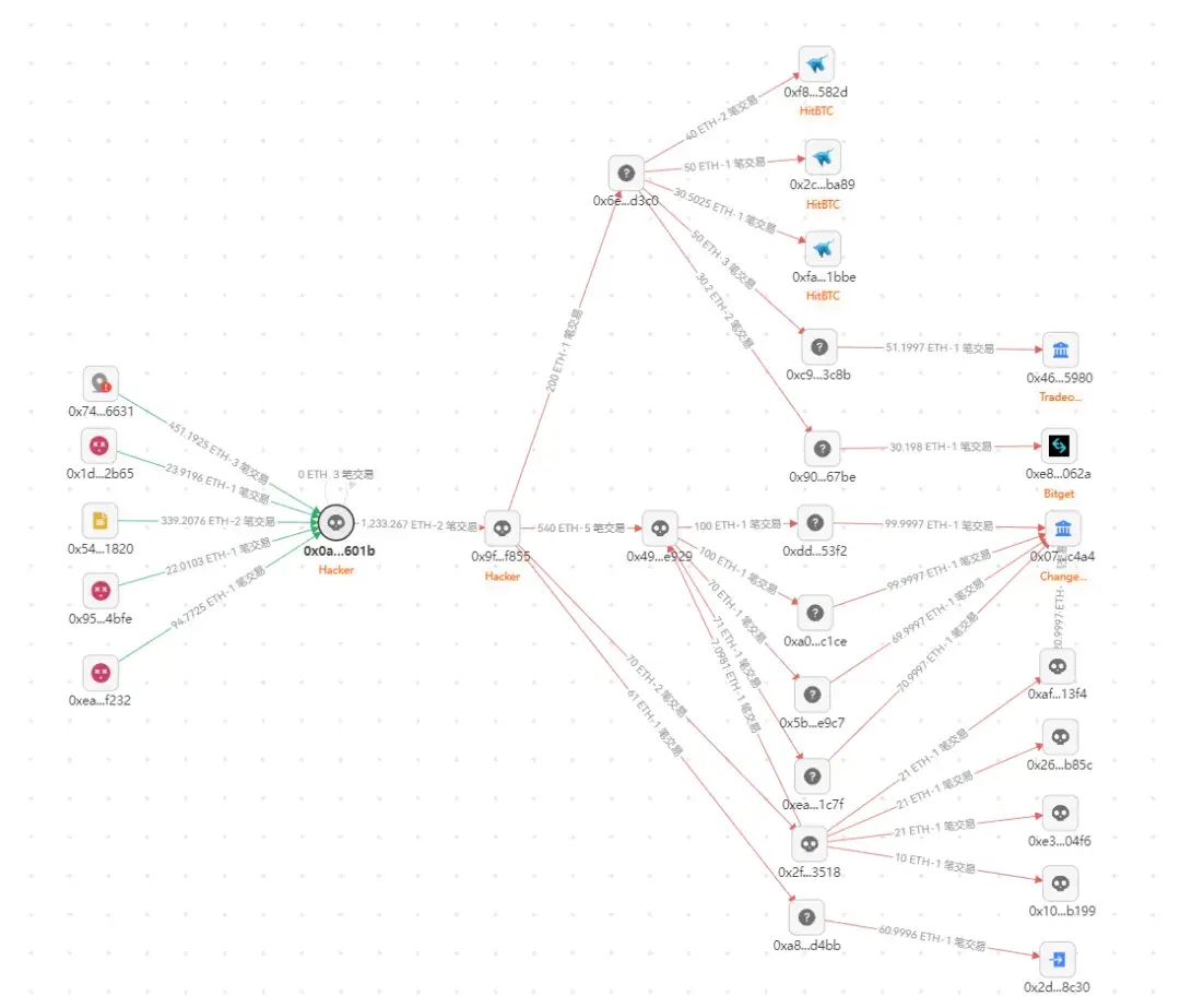 叔叔是怎么把虚拟币地址准确定位到你这个人的？ - 知乎