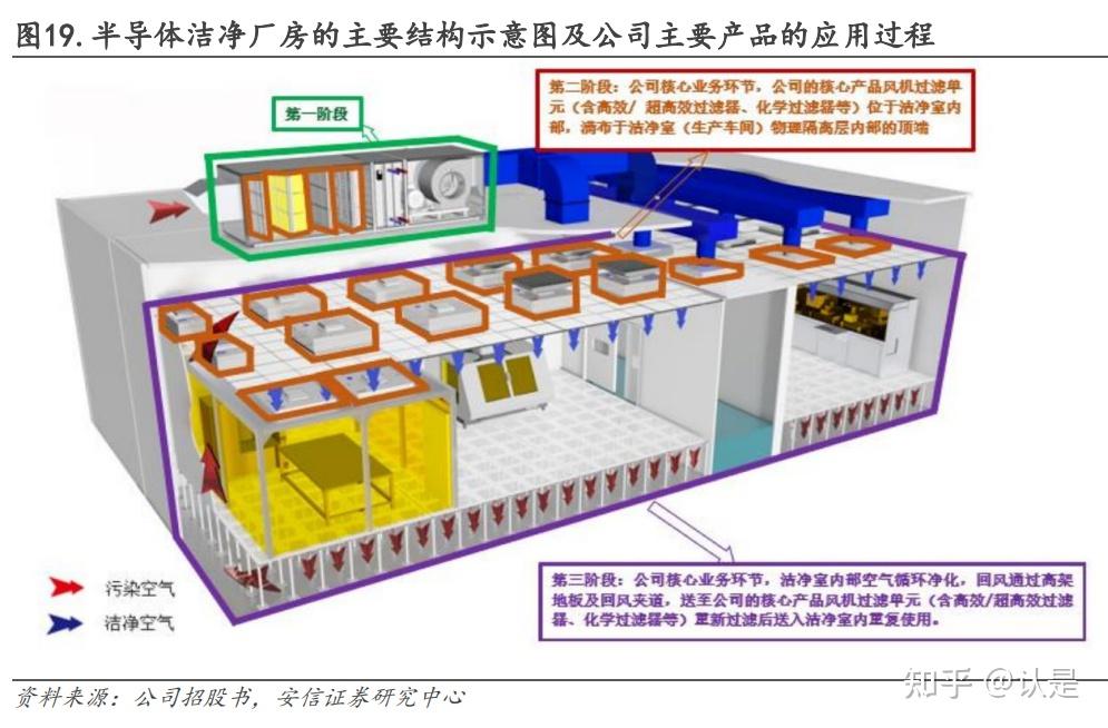 美埃科技（688376）强势表现分析