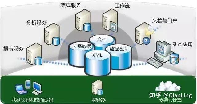 数字化转型时代的软件定制开发新趋势
