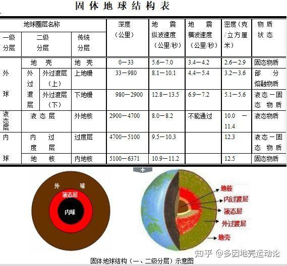 为什么有的基性超基性岩形成相应矿床,而大多基性超