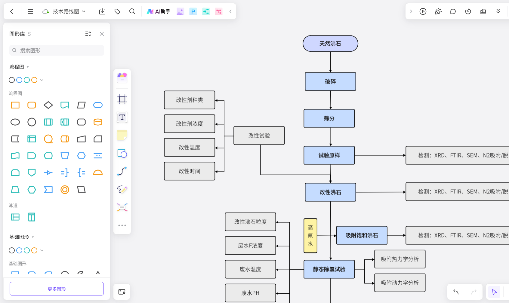 技术路线图用什么软件画? - 知乎