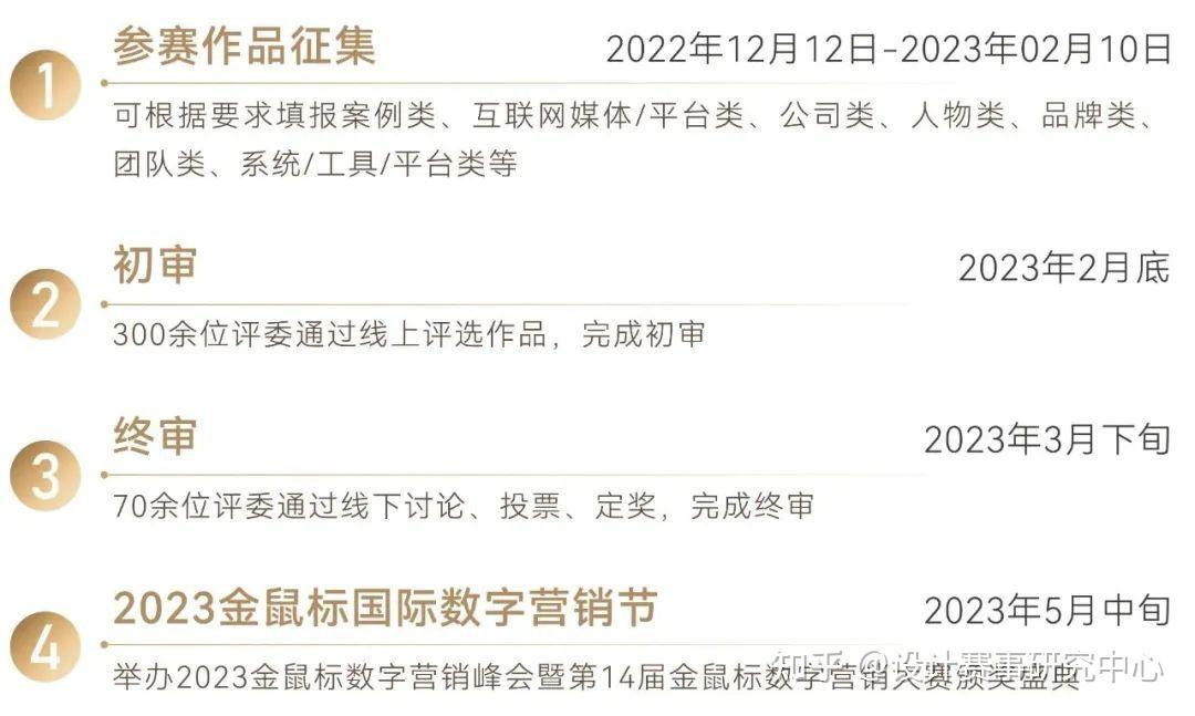 网站、互联网应用评什么奖?第14届金鼠标数字营销大赛了解一下! - 知乎