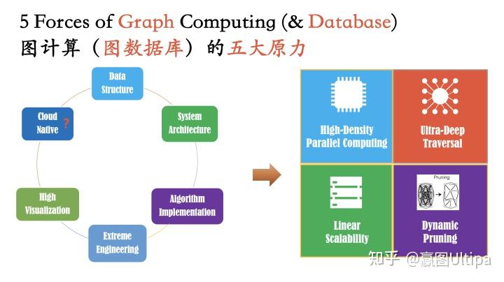 专家观察| 高并发图数据库系统如何实现? - 知乎