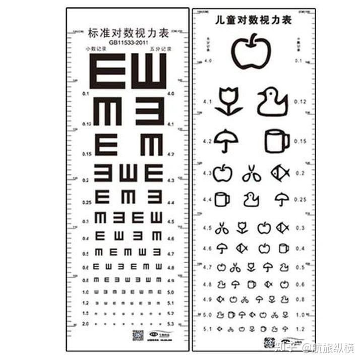 视力表为什么要用e来测试视力为什么不是其他符号