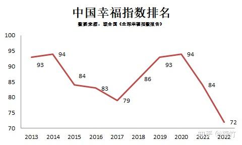 家庭幸福指数排名图图片