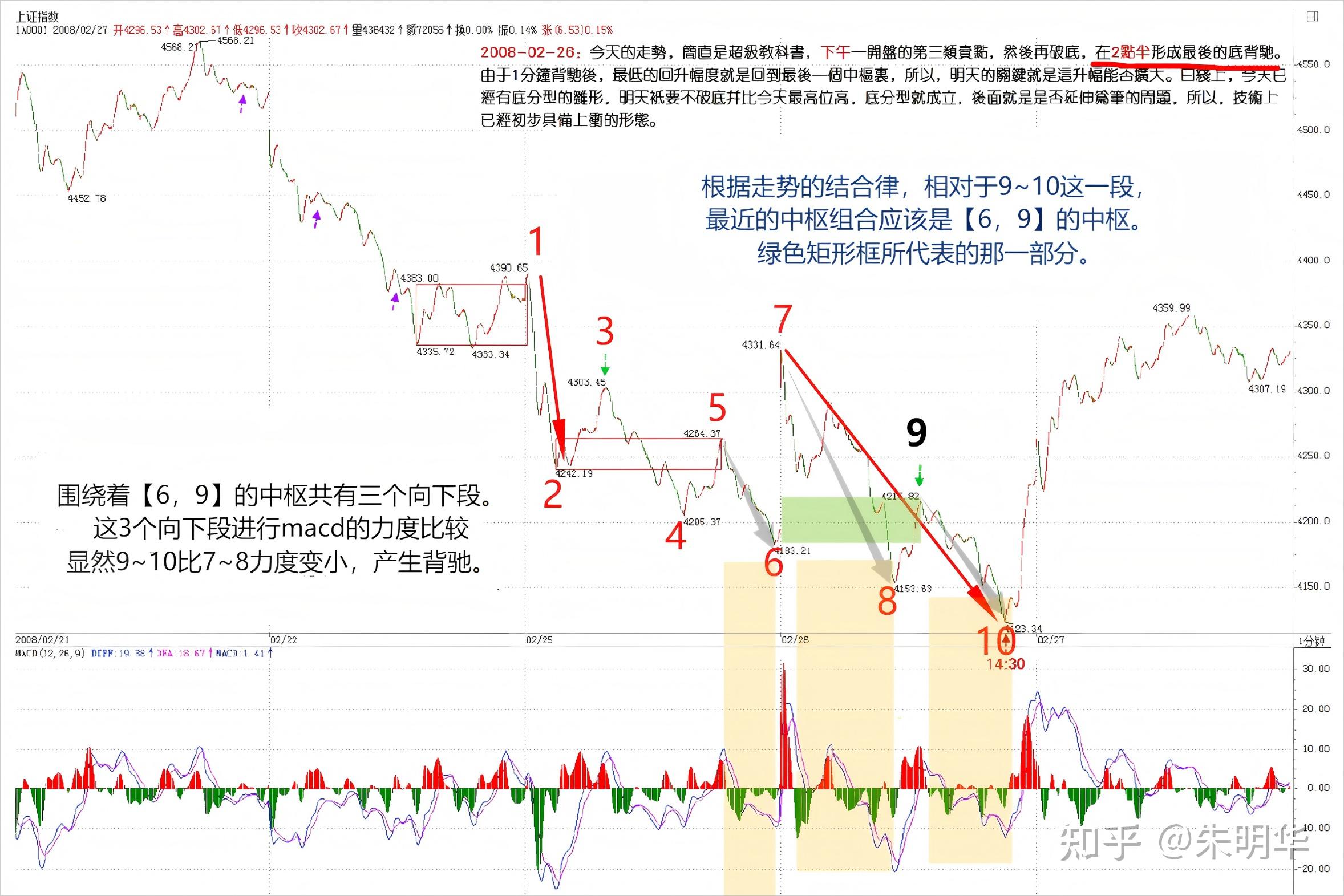 缠论原文里这个背驰是哪段相比较,背驰段包含3卖吗? - 知乎