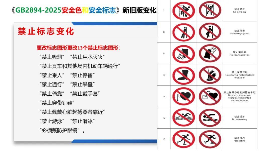 GB2894-2025《安全色和安全标志》新旧版对比学习 - 知乎