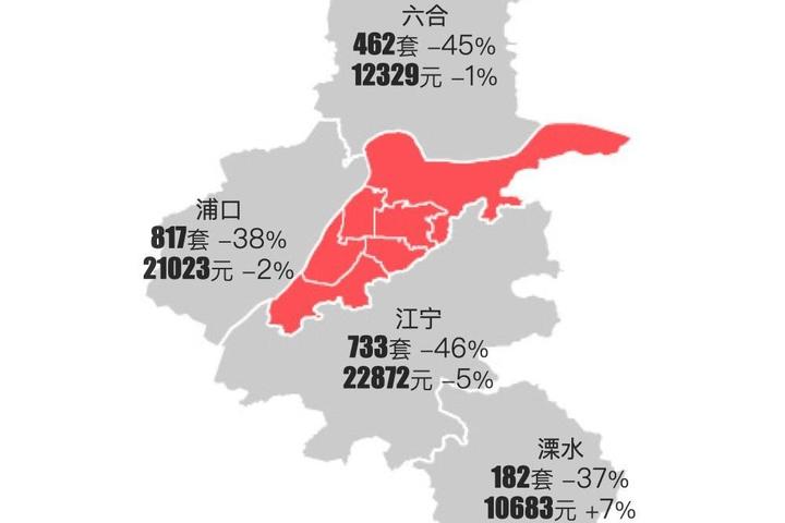 南京房价走势最新消息(南京房价走势最新消息2023)