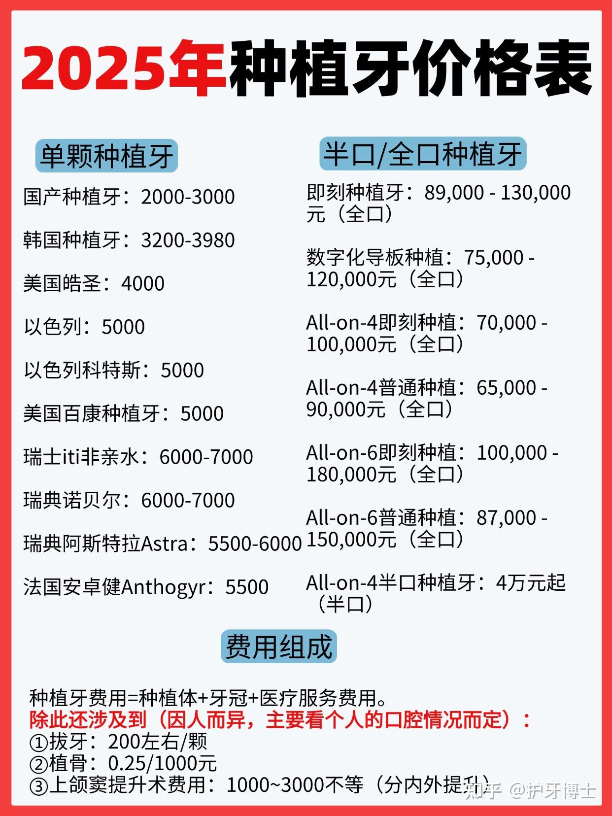 天津种植牙多少钱一颗?美奥口腔有那种即刻种植牙吗?要快速的?