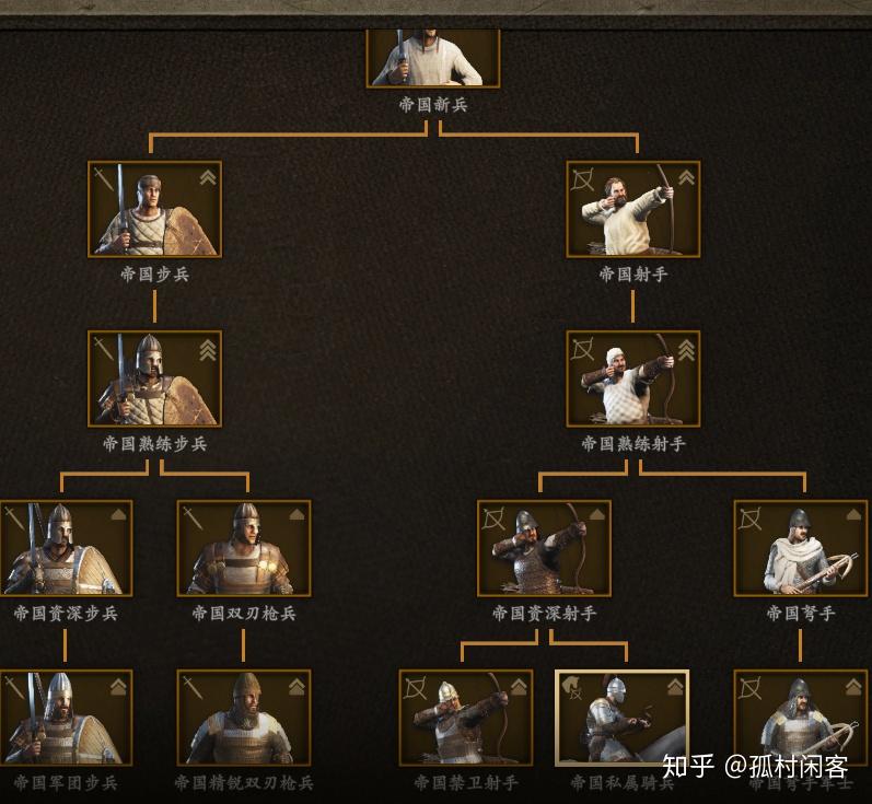 骑马与砍杀2霸主有什么玩点(游戏《骑马与砍杀2：霸主》应该怎么玩？有哪些攻略？)  第181张