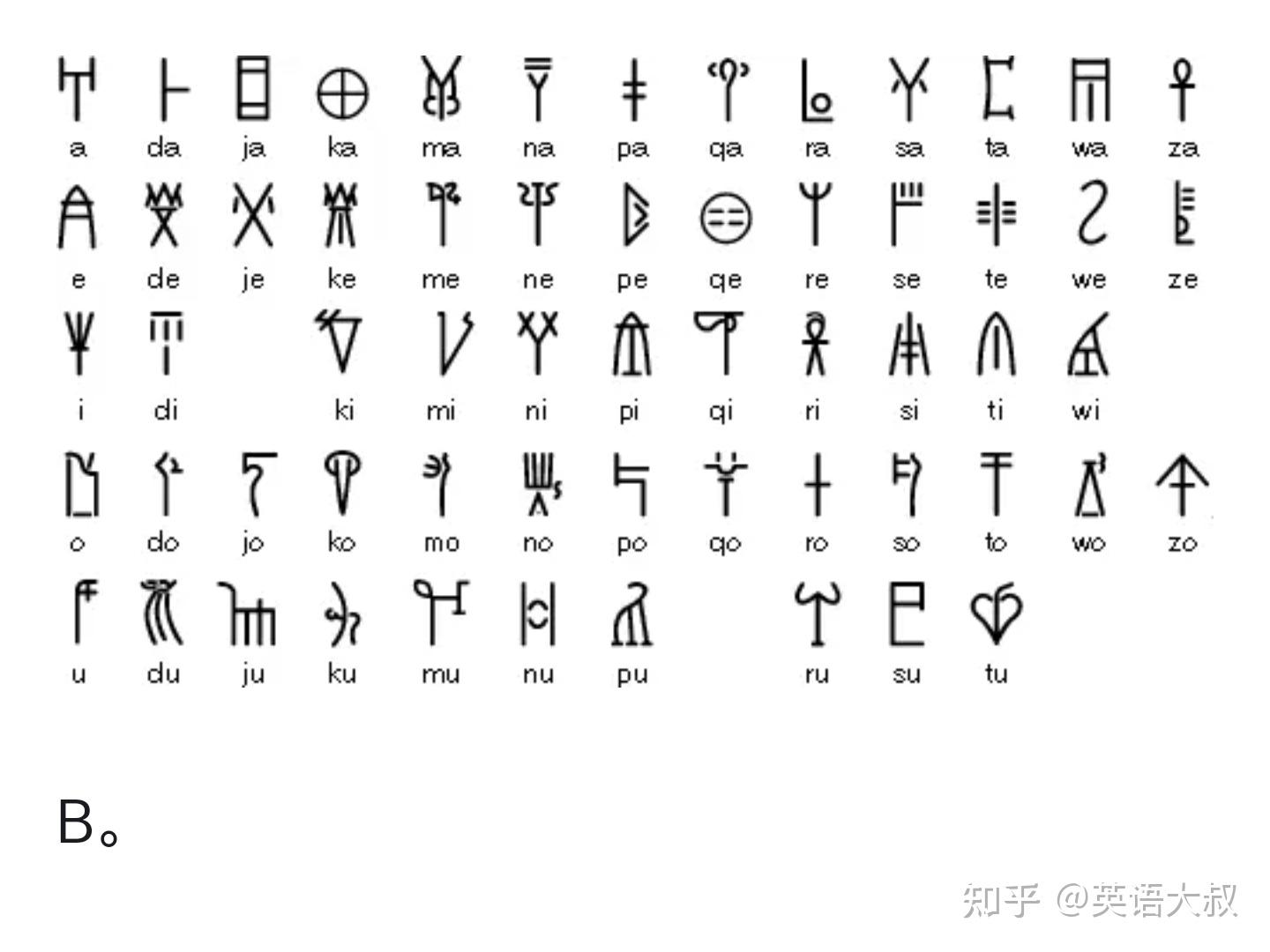 科学家怎么破解古代文字? - 知乎