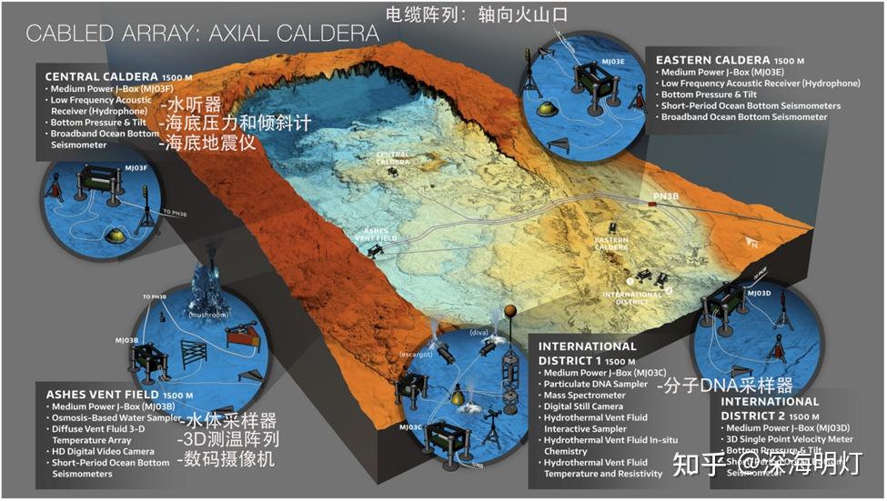 火山观测安全教育知识docx