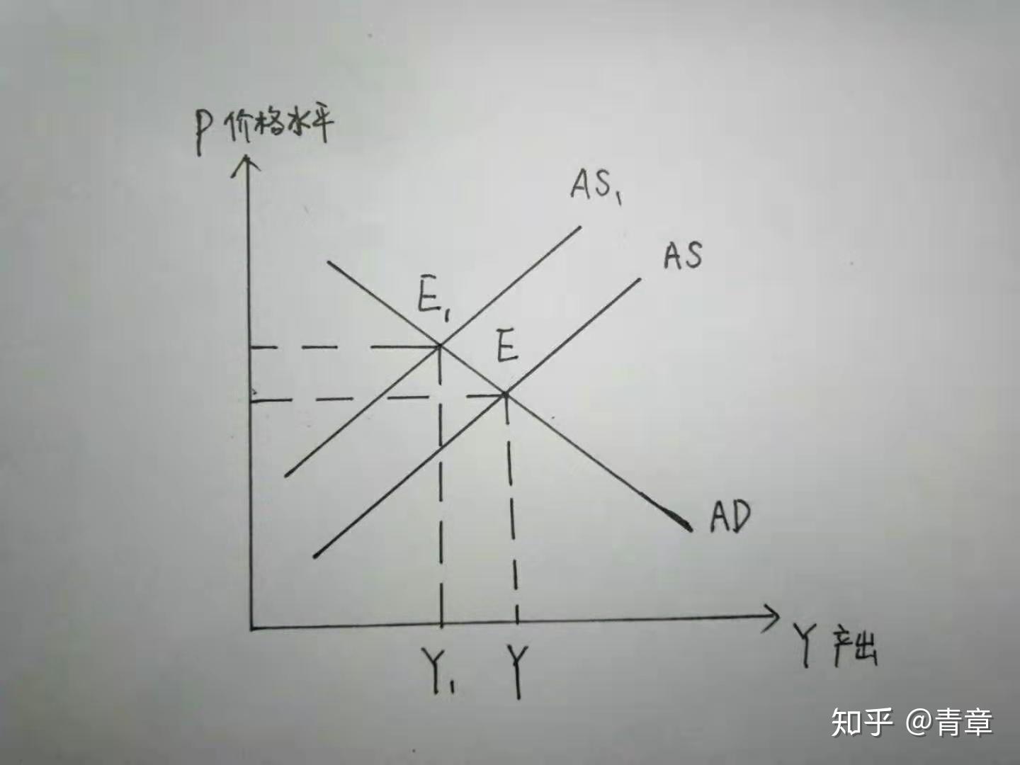为什么说滞涨是经济学魔鬼? - 知乎