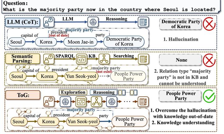 think-on-graph: 基于知识图谱的大模型推理 - 知乎