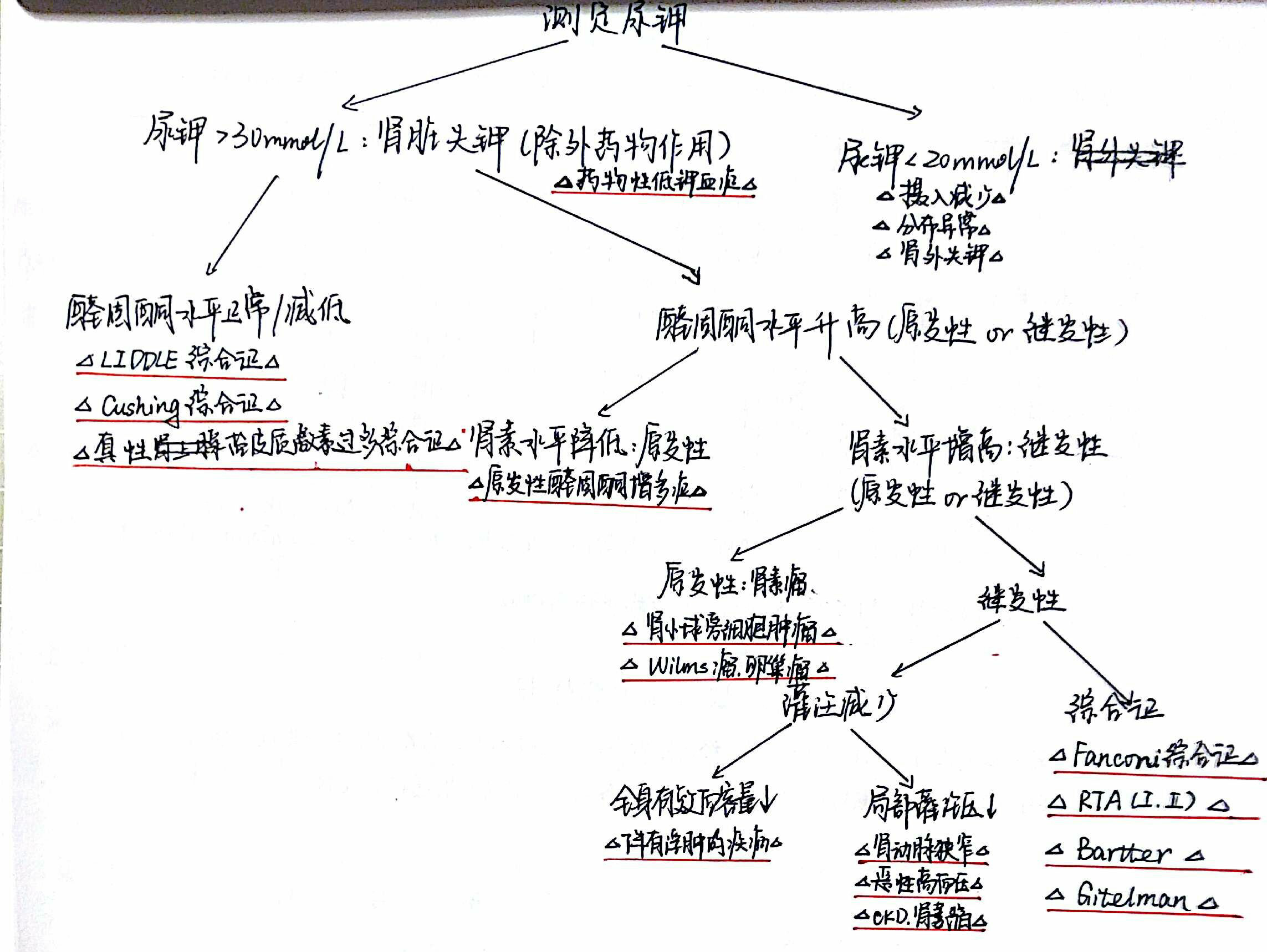 巴特综合征图片