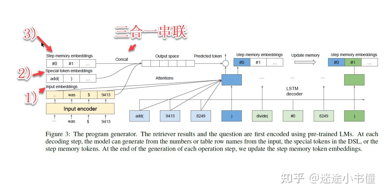 [做数据]FinQA-金融数据上的数字推理数据集 - 知乎