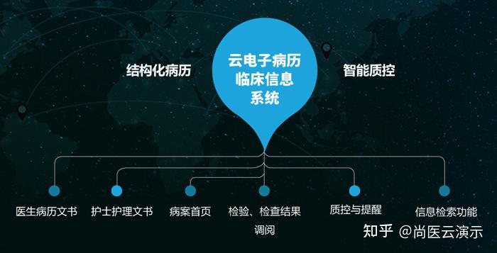 尚医云·云HIS——电子病历质控篇 - 知乎