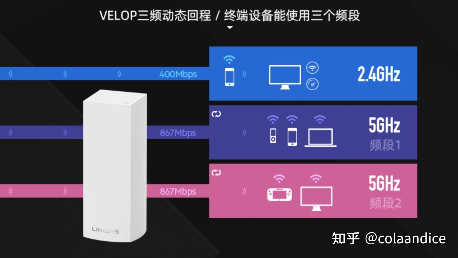能否推荐一款有线mesh组网的路由器? - 知乎