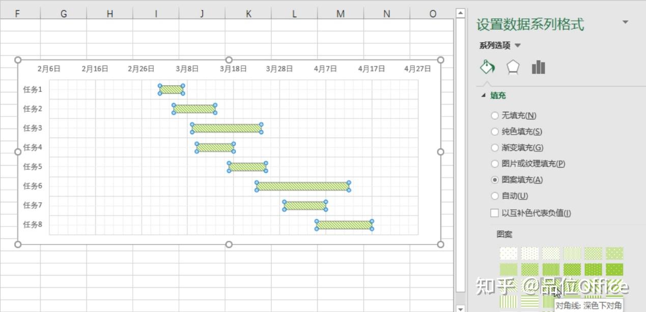 如何使用 Excel 绘制甘特图？ - 知乎