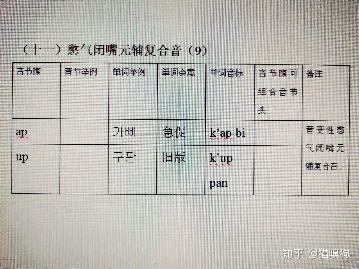 韩语闭嘴咋说(韩文闭嘴怎么说)